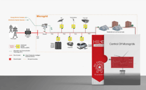 Control of Microgrids