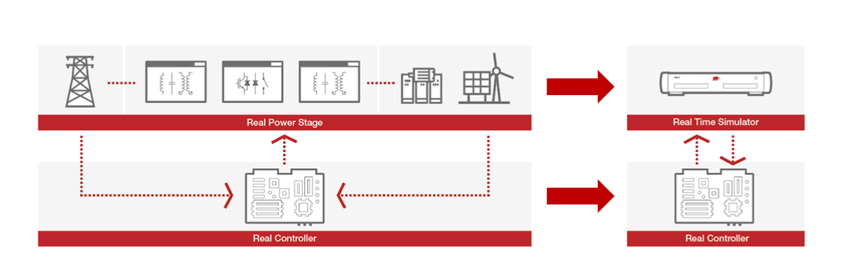 A Review of Power Electronics Based Microgrids